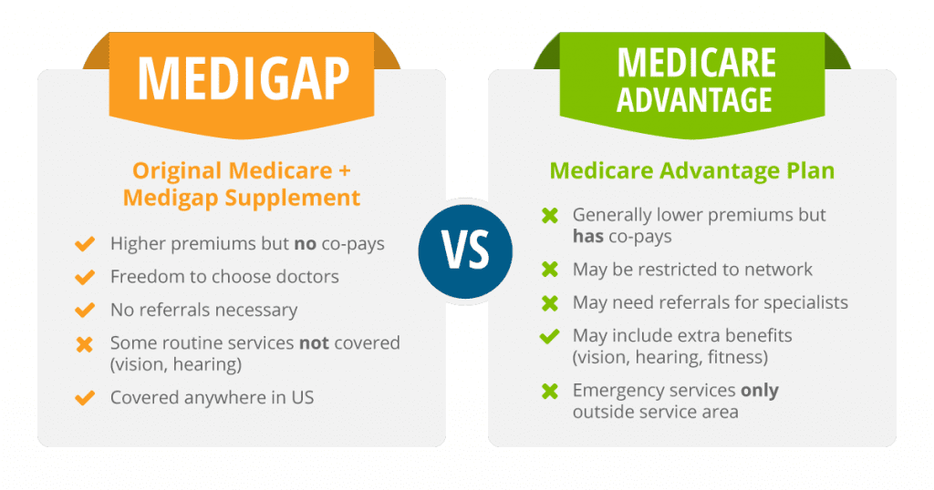 Medicare Advantage Plans