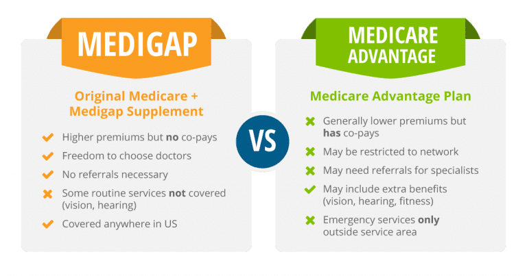 Medicare Advantage Vs Medigap - IHealthBrokers