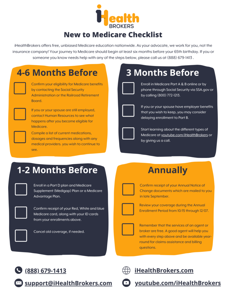 New to Medicare Checklist